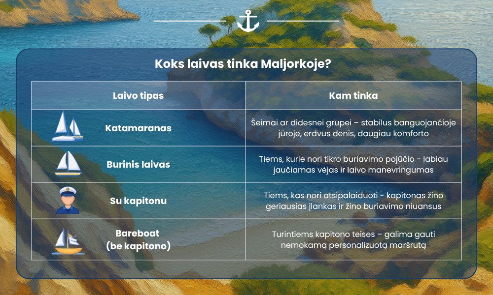 Laivų tipai Majorkoję – burinė jachta, katamaranas ir motorinė jachta Baleurų salų pakrantėje