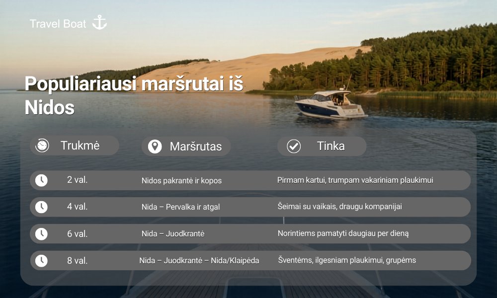 Populiariausi laivo maršrutai iš Nidos Kuršių mariose – 2, 4, 6 ir 8 valandų išvykos
