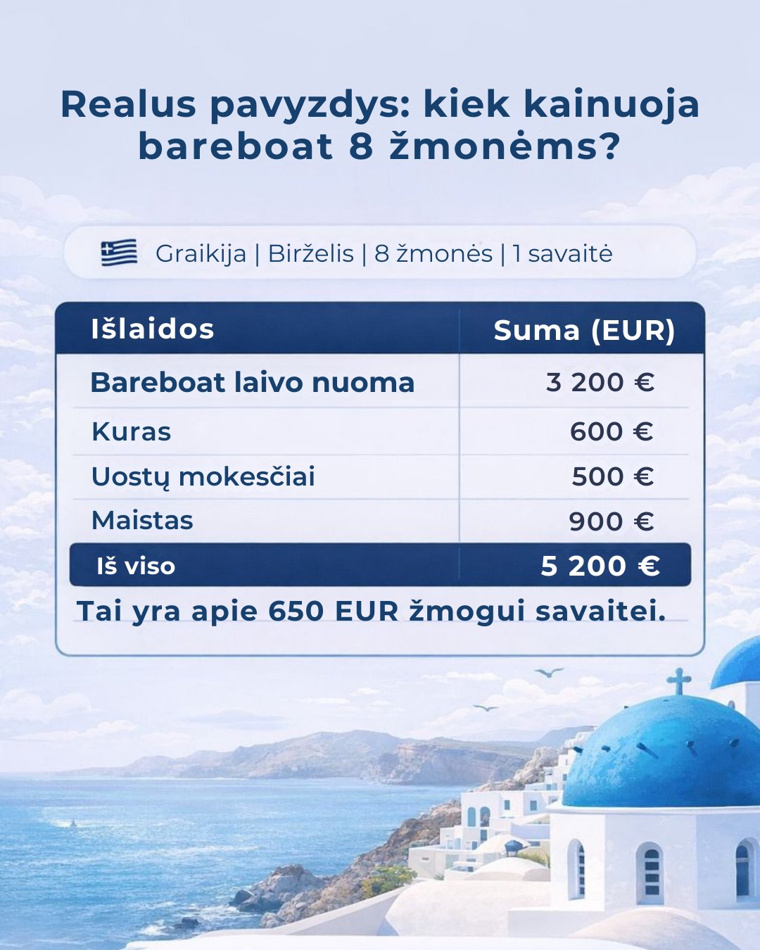 Realus bareboat laivo nuomos kainos pavyzdys 8 žmonėms Graikijoje