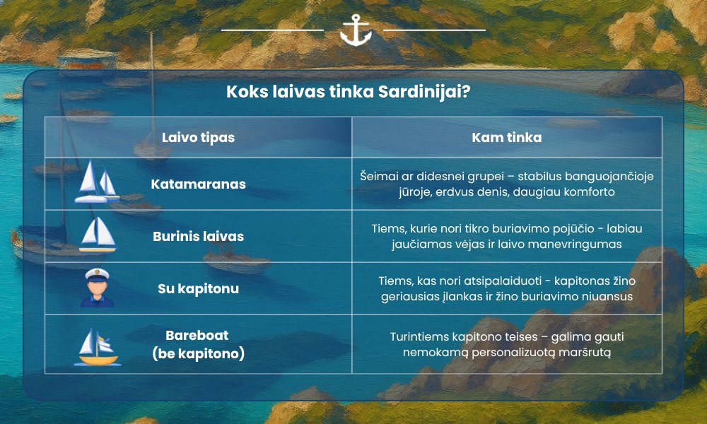 Laivų tipai Sardinijoje – burinė jachta, katamaranas ir motorinė jachta prie granito pakrantės