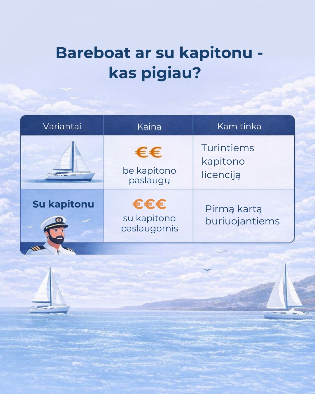 Bareboat ir laivo su kapitonu kainų palyginimas