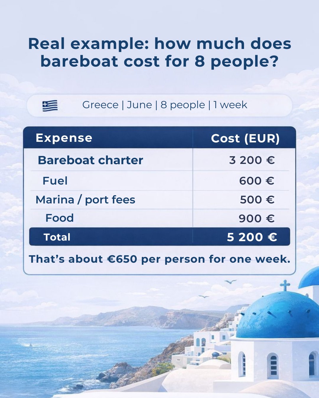 Real bareboat charter cost example for 8 people in Greece