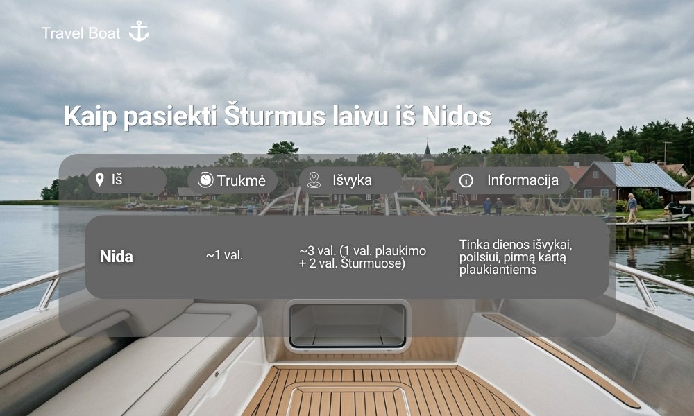 laivo marsrutas is Nidos i Sturmus Kursius mariose – rytinis krantas zemélapis