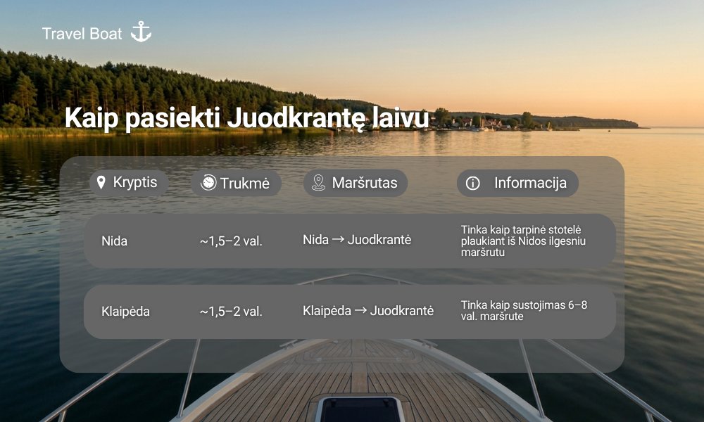 Kaip pasiekti Juodkrantę laivu – atstumai iš Nidos ir Klaipėdos, Travel Boat maršrutai