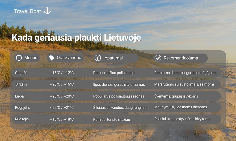 Kada geriausia plaukti Lietuvoje – sezono lentelė su oro ir vandens temperatūromis gegužė–rugsėjis